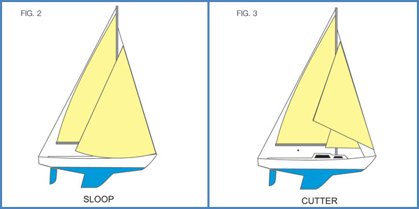 Tipos de aparejos: sloop y cutter