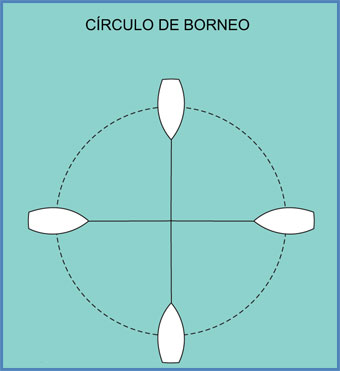 Círculo de Borneo