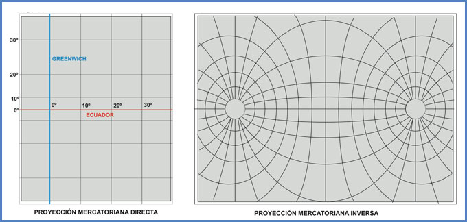 Proyección Mercatoriana Directa e Inversa